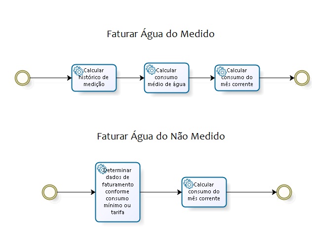 faturar_agua_do_medido_e_nao_medido2.jpg faturar_agua_do_medido_e_nao_medido2.jpg