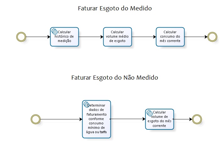 faturar_esgoto_do_medido_e_nao_medido2.jpg faturar_esgoto_do_medido_e_nao_medido2.jpg
