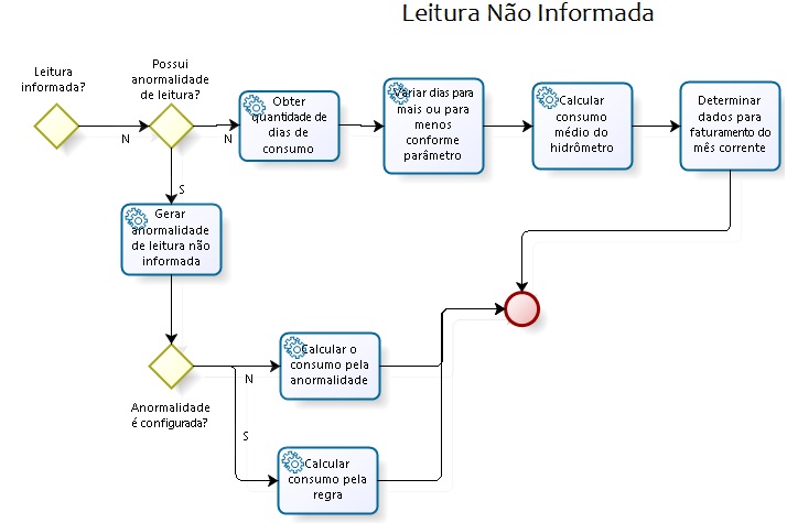 leitura_n2.jpg leitura_n2.jpg