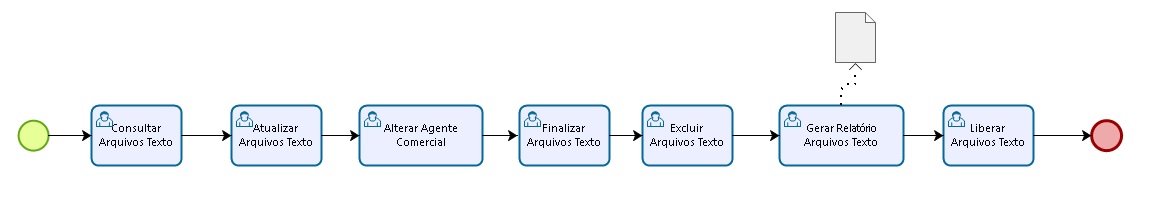 subprocesso_consultar_arquivos_textos_gerados.jpg