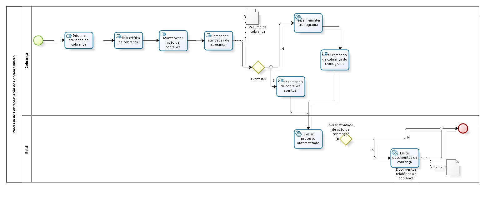 modelagem_cobranca_acao_cobranca_macro.jpg modelagem_cobranca_acao_cobranca_macro.jpg