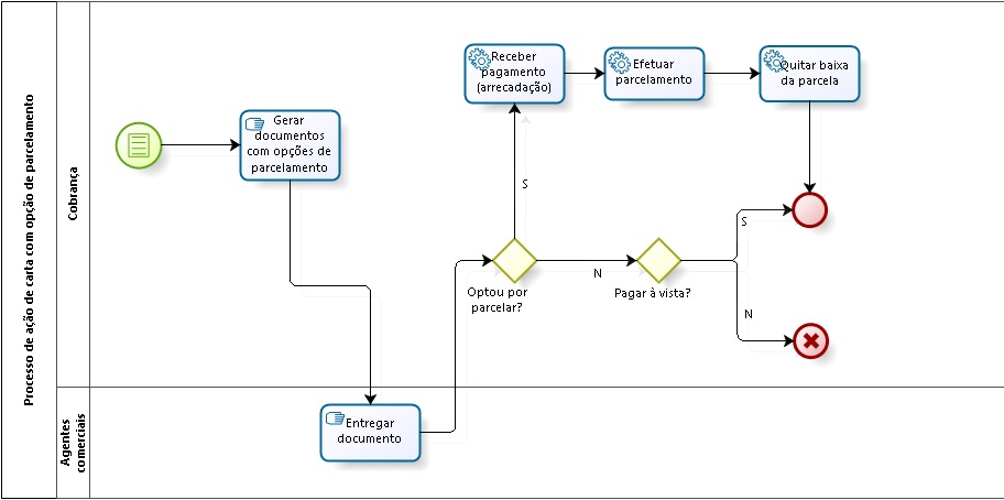modelagem_cobranca_acao_carta_parcelamento.jpg modelagem_cobranca_acao_carta_parcelamento.jpg