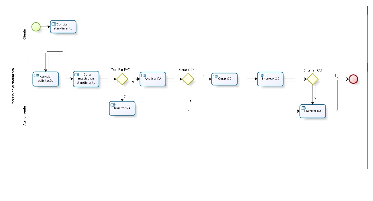 modelagem_atendimento_x.jpg modelagem_atendimento_x.jpg