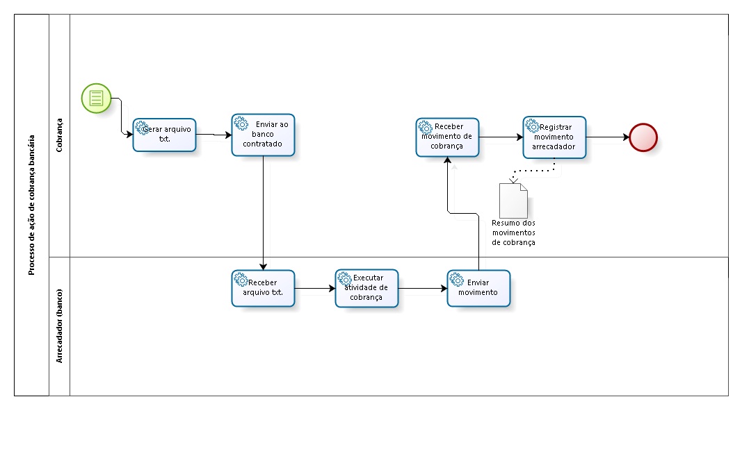 modelagem_cobranca_acao_cobranca_bancaria.jpg modelagem_cobranca_acao_cobranca_bancaria.jpg