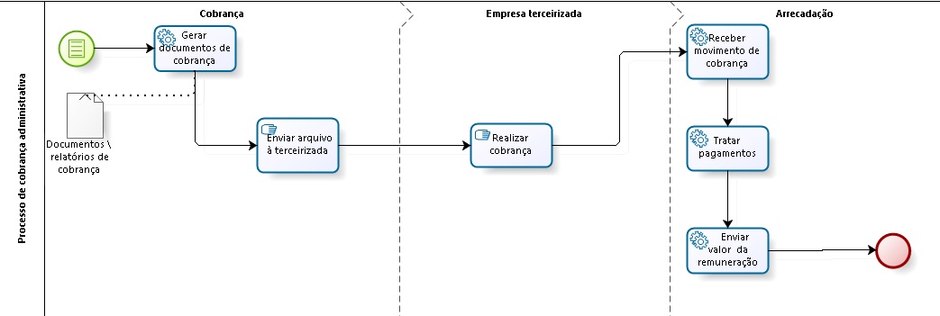 Treinamentoslivreprocessoscobrancaprocesso Macro Base De Conhecimento De Gestão Comercial 0817