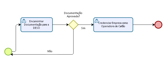 Treinamentoslivreprocessosdesoprocesso Macro Base De Conhecimento De Gestão Comercial De 3534