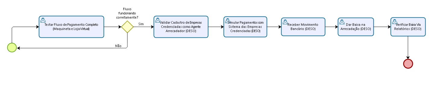 Treinamentoslivreprocessosdesoprocesso Macro Base De Conhecimento De Gestão Comercial De 9630