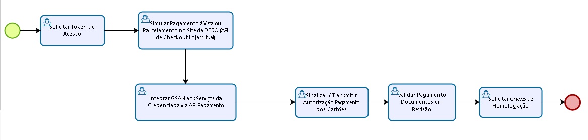 Treinamentoslivreprocessosdesoprocesso Macro Base De Conhecimento De Gestão Comercial De 1124