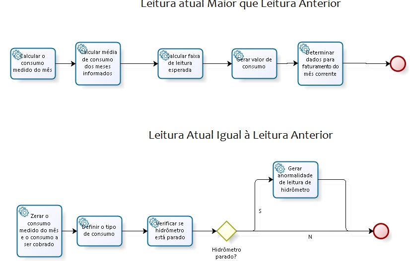 Treinamentoslivreprocessosfaturamentoprocesso Macro Base De Conhecimento De Gestão 5179