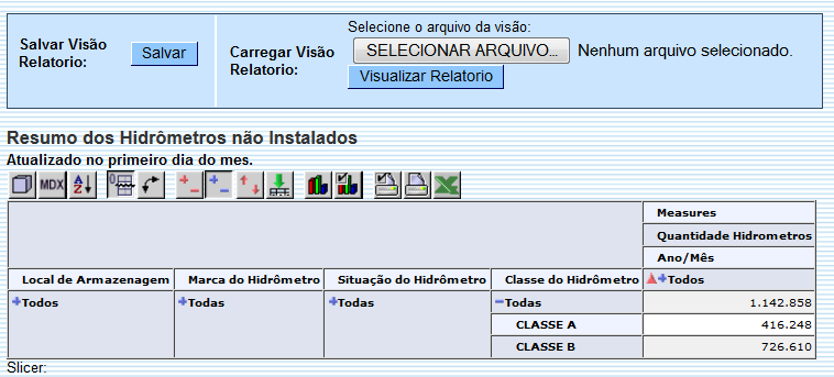 ger_-_resumohidrometrosnaoinstalados_-_varios_anos_-_telaresumoexpandido2.png