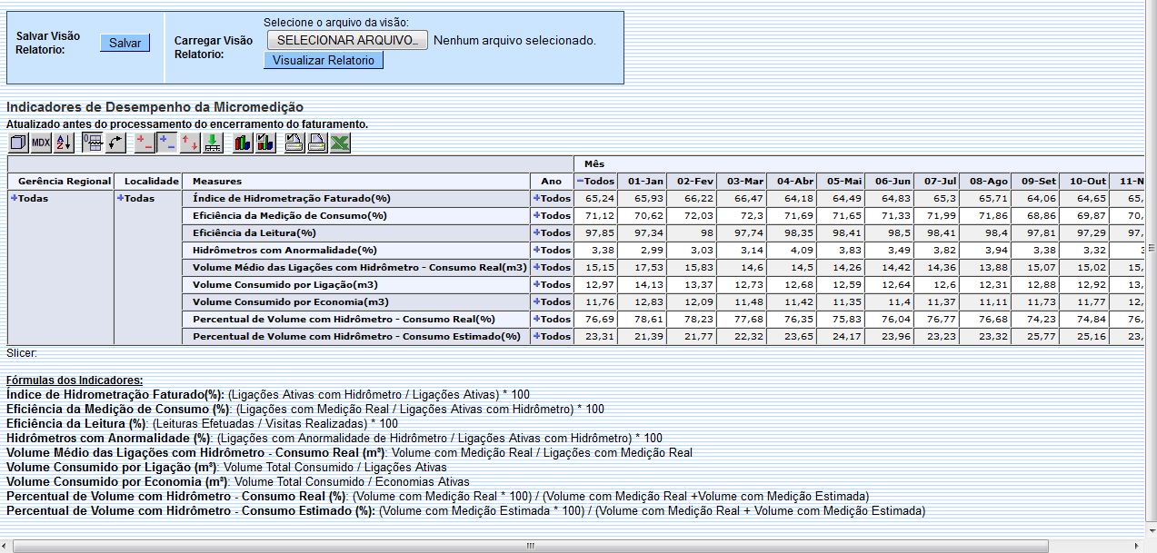 ger_-_resumoindicadordesempenhomicromedicao_-_varios_anos_-_telaresumoexpandido.png