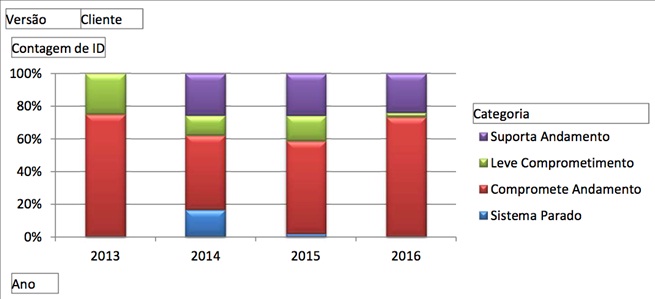 grafico_6_proporcao_por_categoria_versao_2.12..jpg