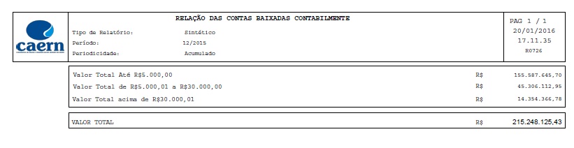 modelo_sintetico_acumulado_contas_baixadas_contabil.jpg