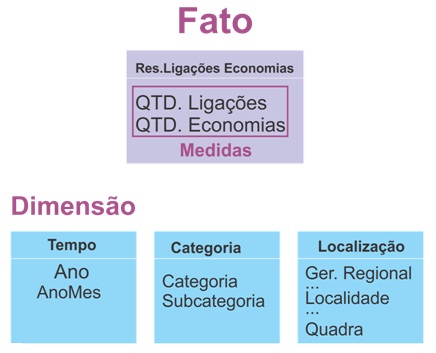 y_fato_dimensao_medida.jpg