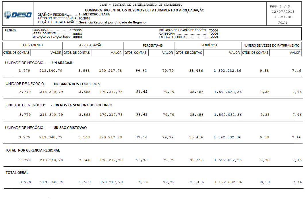 se20171027240_-_relatorio_comparativo_gerencia_regional_por_unidade_de_negocio.png