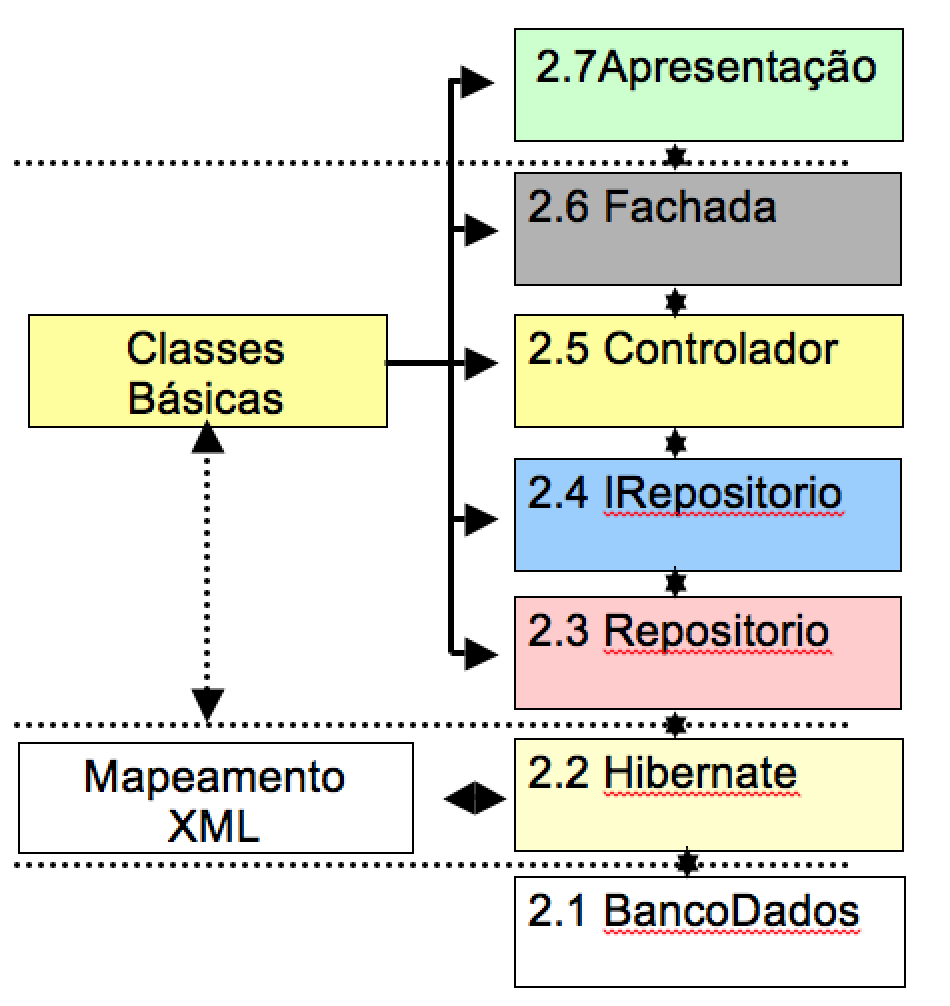 composicao-arquitetura.png