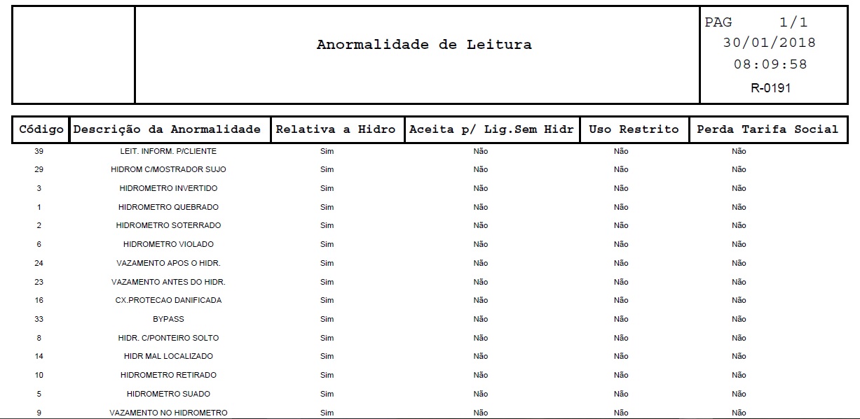 cada_anormalidade_relatorio.jpg