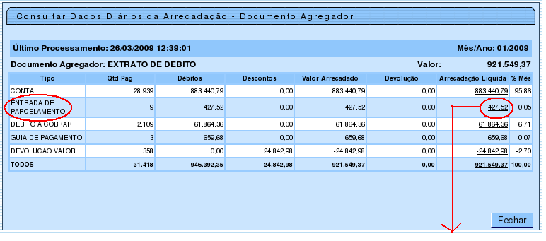 arrec_-_consultardadosdiarios_-_aba_documento_-_documentoagregador.png