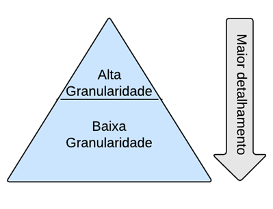 64440.93316-granularidade.png