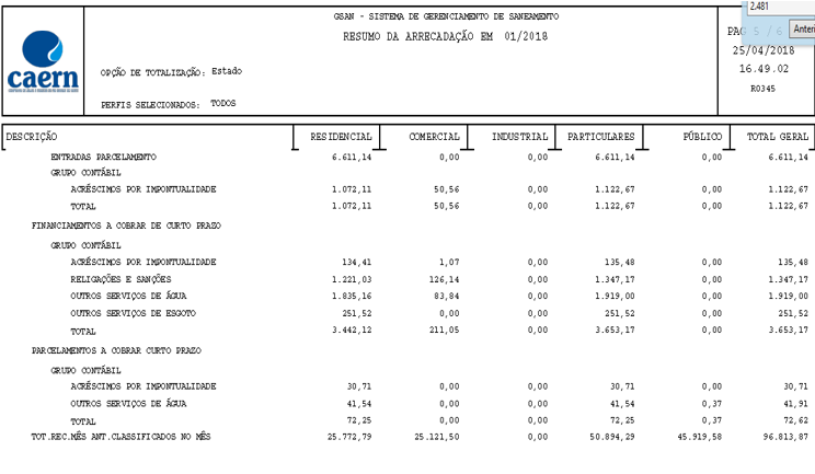 rn20180937520_-_relatorio_resumo_arrecadacao.png