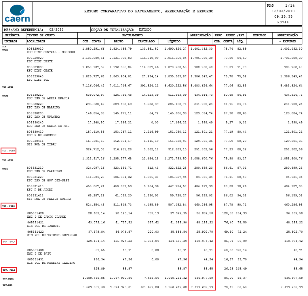 rn20190139868_-_resumo_comparativo_do_faturamento_arrecadacao_e_expurgo.png