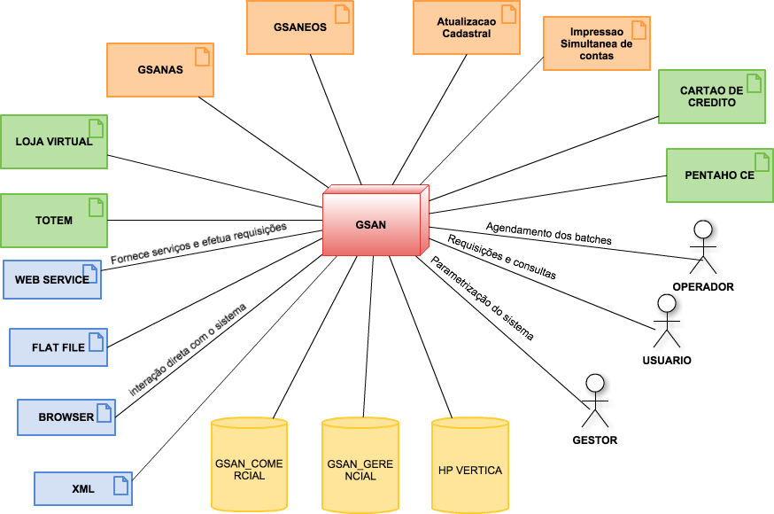 diagrama-contexto-gsan.png