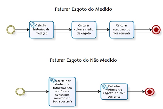 faturar_esgoto_do_medido_e_nao_medido.jpg