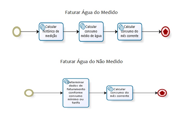 faturar_agua_do_medido_e_nao_medido.jpg