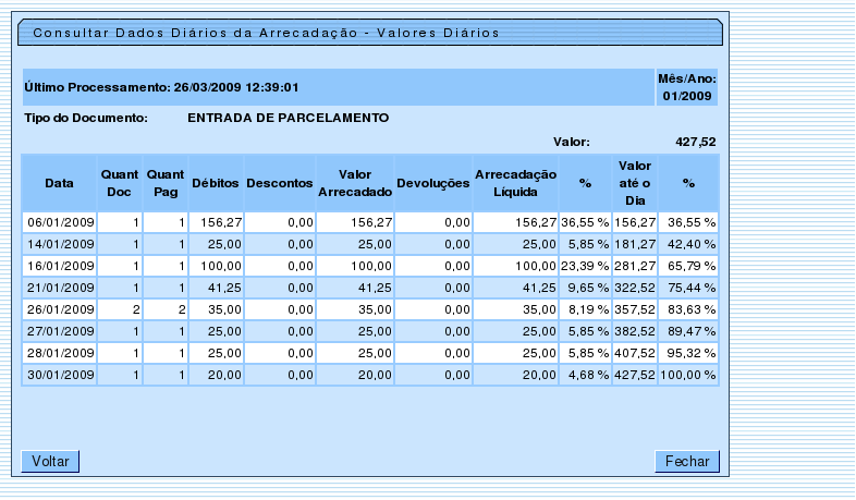arrec_-_consultardadosdiarios_-_aba_documento_-_valoresdiarios.png