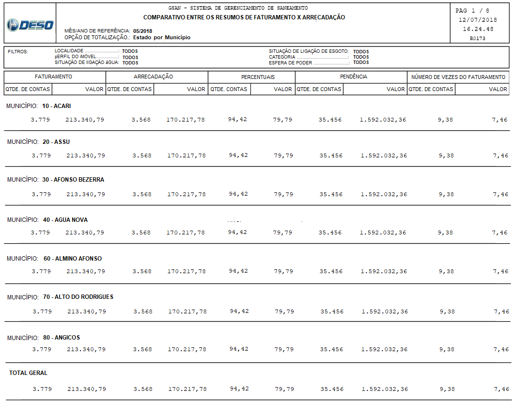 se20171027240_-_relatorio_comparativo_estado_por_municipio.png