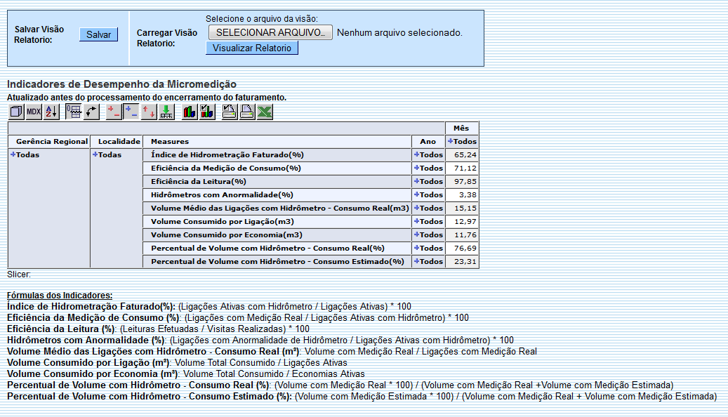 ger_-_resumoindicadordesempenhomicromedicao_-_varios_anos_-_telaresumo.png