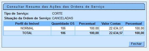 cob_-_resumoacoesordemservico_-_popup_-_situacaoacao_-_cancelada_-_link.png