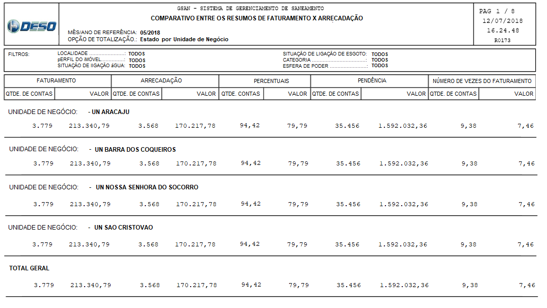 se20171027240_-_relatorio_comparativo_estado_por_unidade_negocio.png