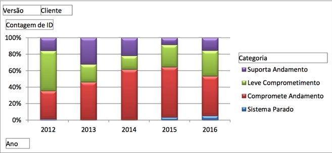 grafico_4_proporcao_por_categoria_versao_2.11.jpg