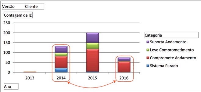 grafico_5_proporcao_por_categoria_versao_2.12..jpg