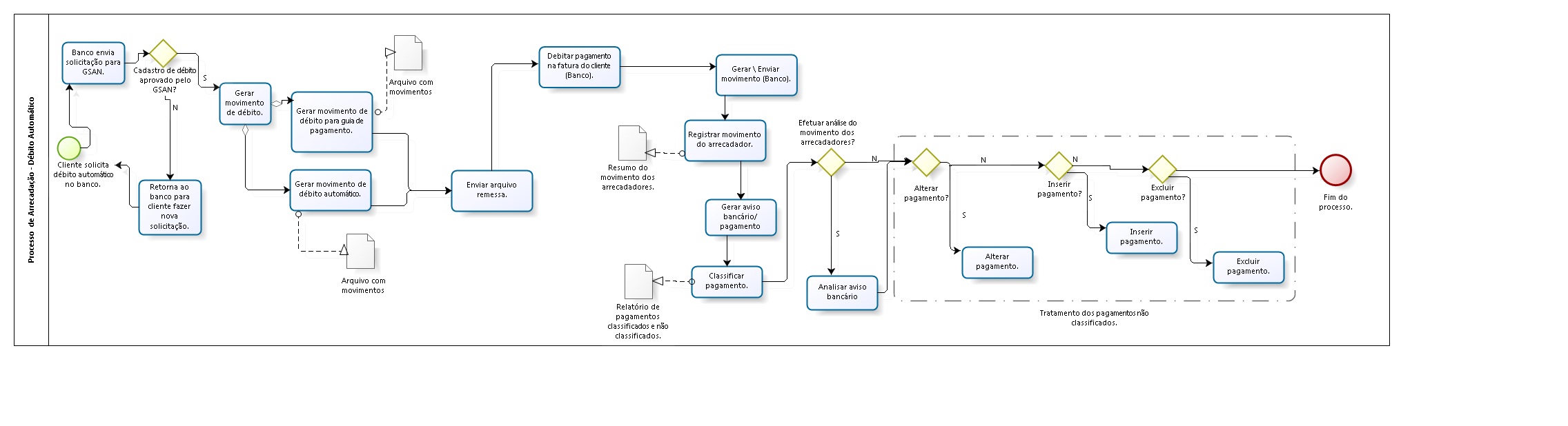 mapa_modelagem_debitoautomaticodefinitivo.jpg