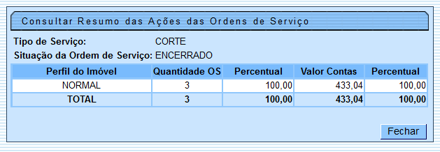 cob_-_resumoacoesordemservico_-_popup_-_situacaoacao_-_encerrada_-_link.png