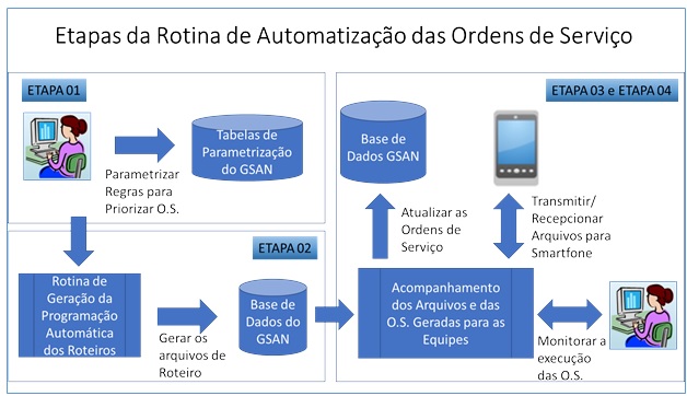 etapas_rotina_automatizacao_os.jpg