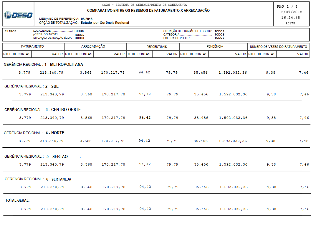 se20171027240_-_relatorio_comparativo_estado_por_gerencia_regional.png
