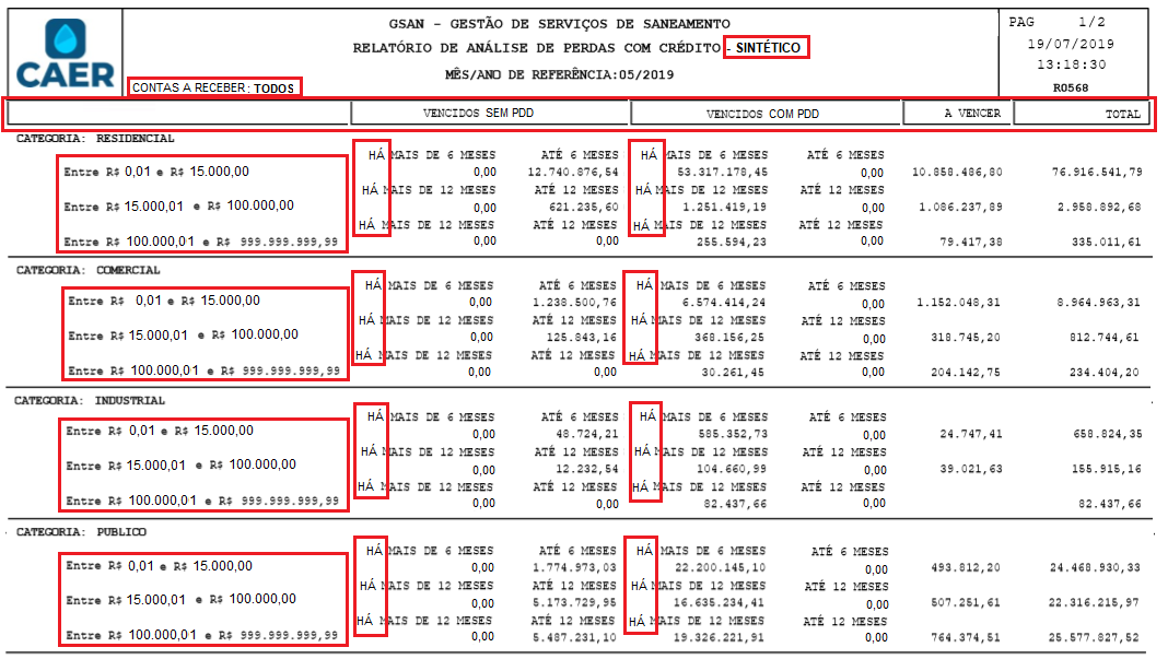 rr20190743757_-_relatorio_sintetico_de_perdas_com_credito.png