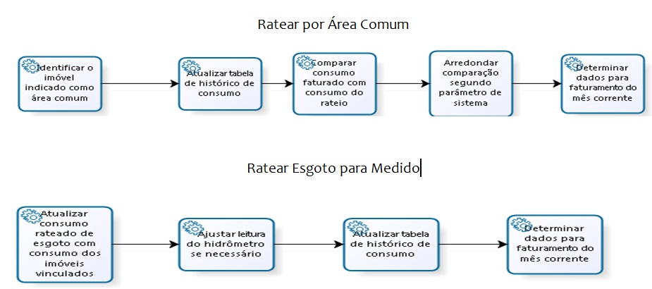 ratear_area_medido.jpg