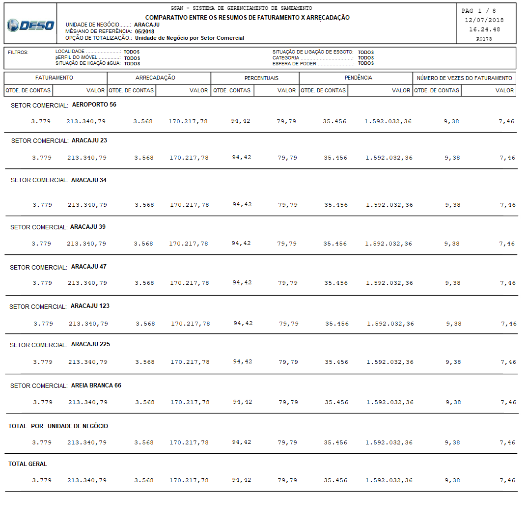 se20171027240_-_relatorio_comparativo_unidade_de_negocio_por_setor_comercial.png