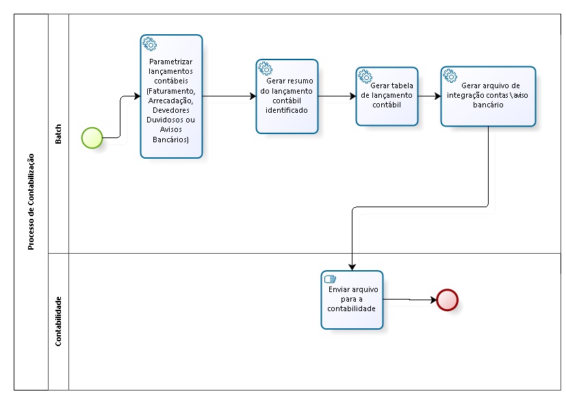 processomacrocontabilizacao.jpg