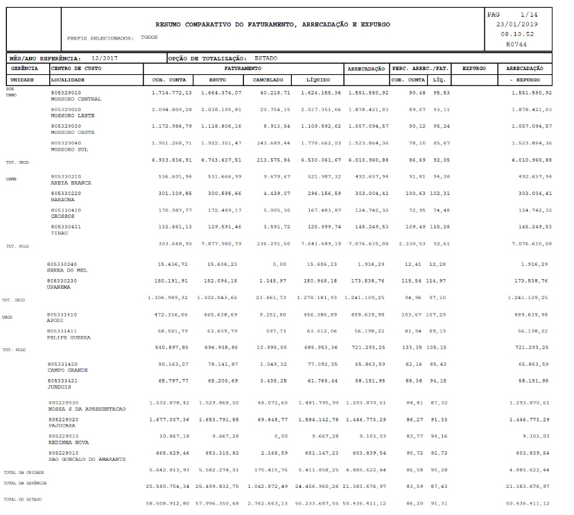 rn20190341304_-_resumo_comparativo_do_faturamento_arrecadacao_e_expurgo.png
